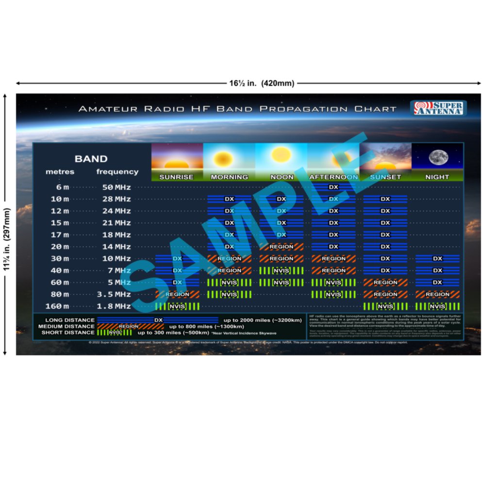Super Antenna model PC2A Propagation Poster></a></big></font></big></big></big></big></font>
          </td>
          <td style=